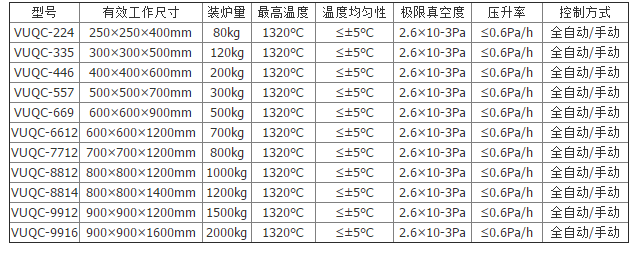 真空光亮退火参数.png