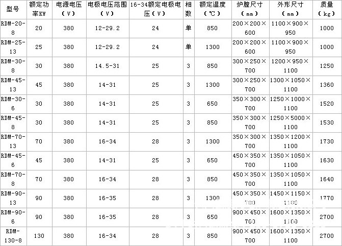 埋入式电极盐浴炉参数.jpg